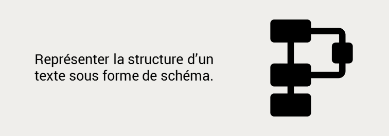Enseignement explicite