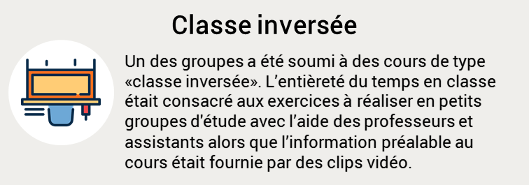 Classe: inversée ou non? | CTREQ
