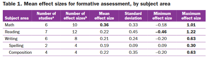 evaluation-formative