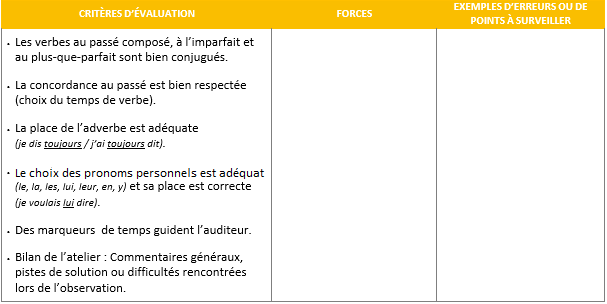 tableau-oral